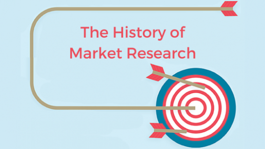 what is the history of market research
